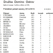 Domino Druba Ostrov - seznn ebek