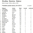 Domino Druba Ostrov - seznn ebek