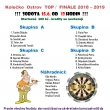 FINLE TOP INFORMACE