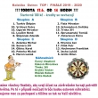 Finle TOPky 2019 / 2020 ( st 3 )