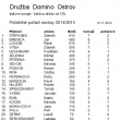 Domino Druba Ostrov - seznn ebek
