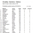 Domino Druba Ostrov - seznn ebek